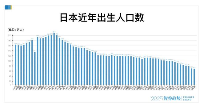 不生娃的红利来了？日本就业率飙升至98%(图6)