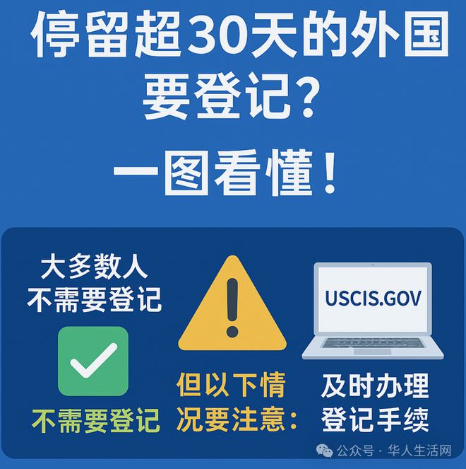 今天截止！美国“外国人登记令”生效华人快来自查是否需要登记！(图4)
