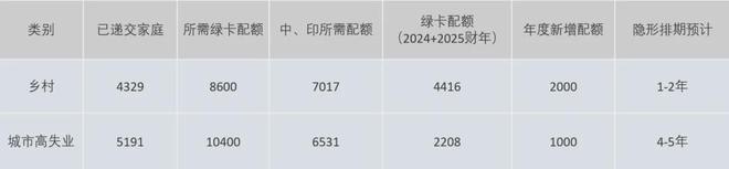 EB-5申请刷新高美国移民局2025Q2数据藏着这些信号(图3)