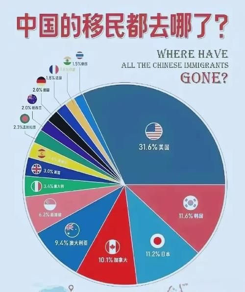 中国发展那么好为何许多人仍要移民？——解析背后的复杂真相(图1)