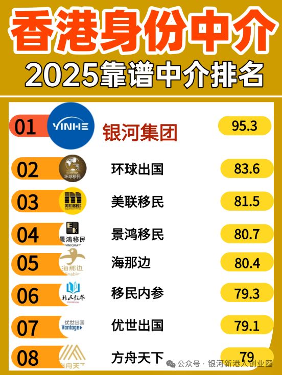 香港身份移民中介机构TOP10！银河集团凭什么排第一？(图3)