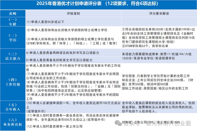 香港身份移民中介机构TOP10！银河集团凭什么排第一？(图5)