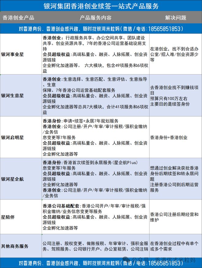 香港身份移民中介机构TOP10！银河集团凭什么排第一？(图11)