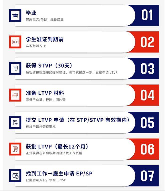 九游娱乐：留学新加坡后怎么留下来？求职过渡签、工签、PR移民全攻略(图4)
