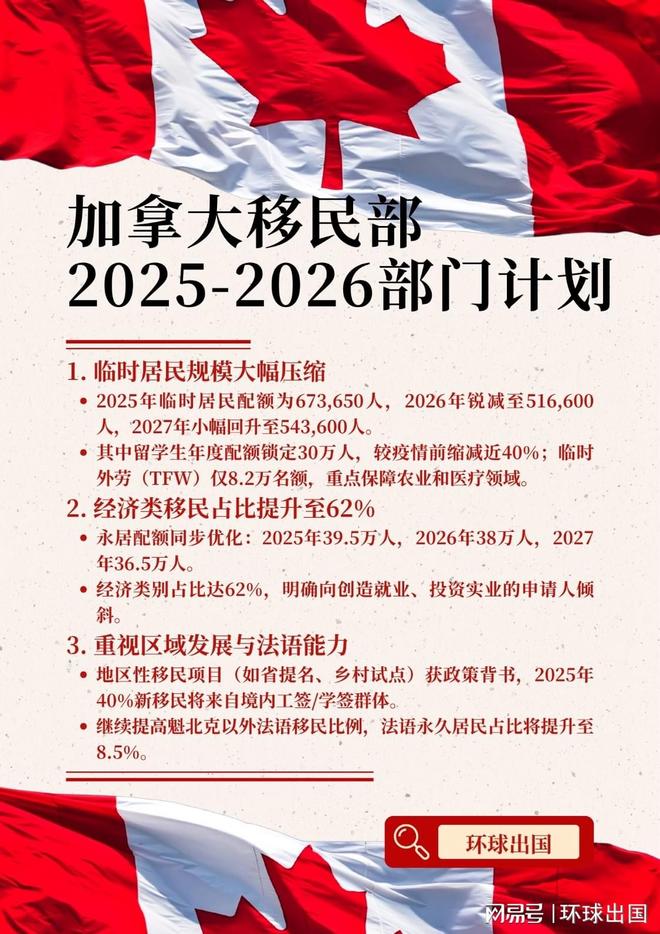 加拿大移民又迎来变局！揭秘政策收紧下的黄金通道(图2)