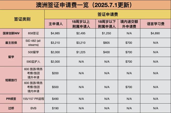 澳洲移民大地震？三重风暴还是黄金窗口期？7月新政深度解析！(图3)