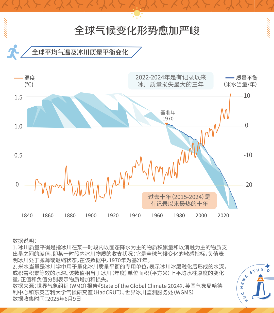 年年史上最热我们距离气候难民有多远？(图1)