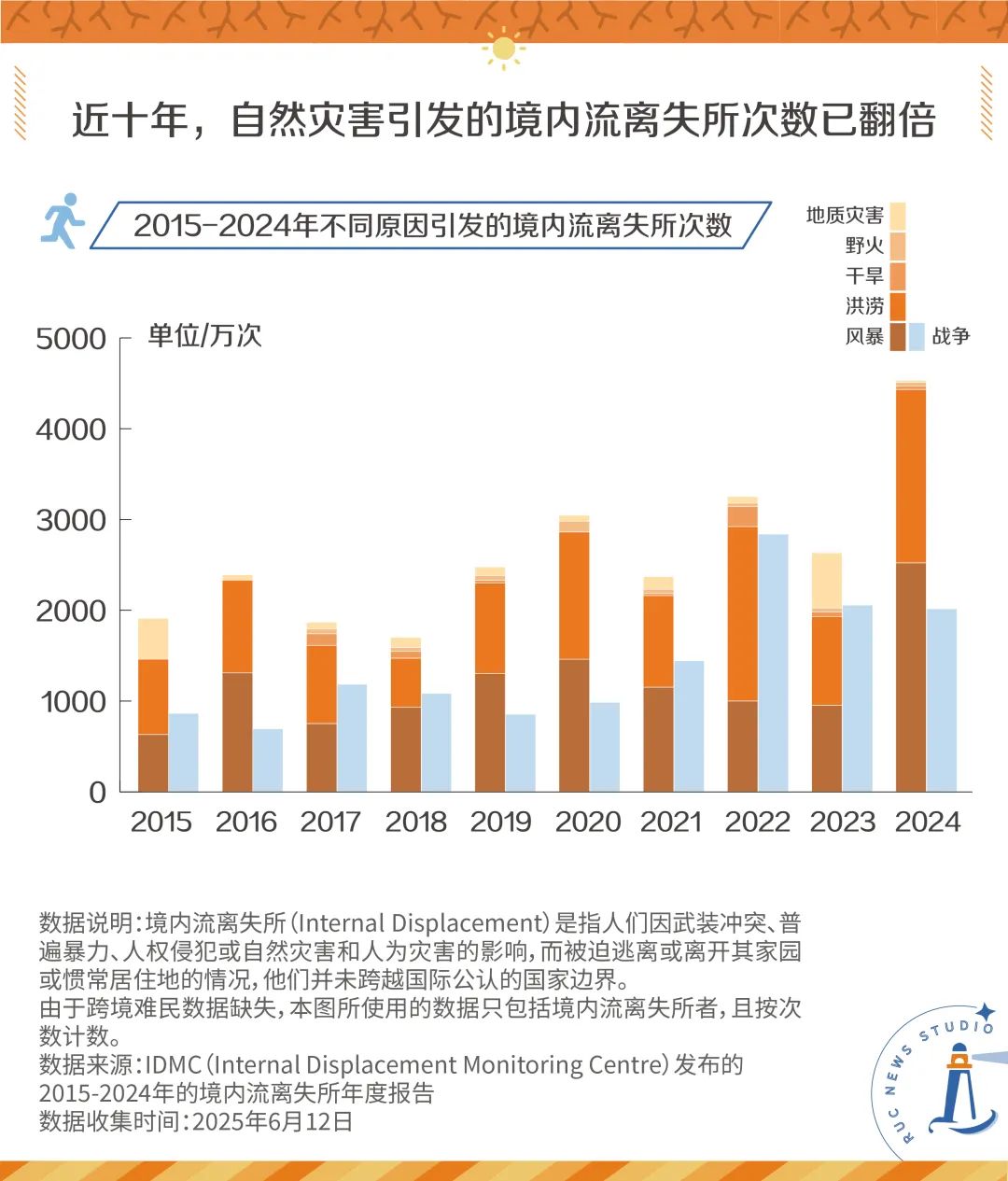 年年史上最热我们距离气候难民有多远？(图4)