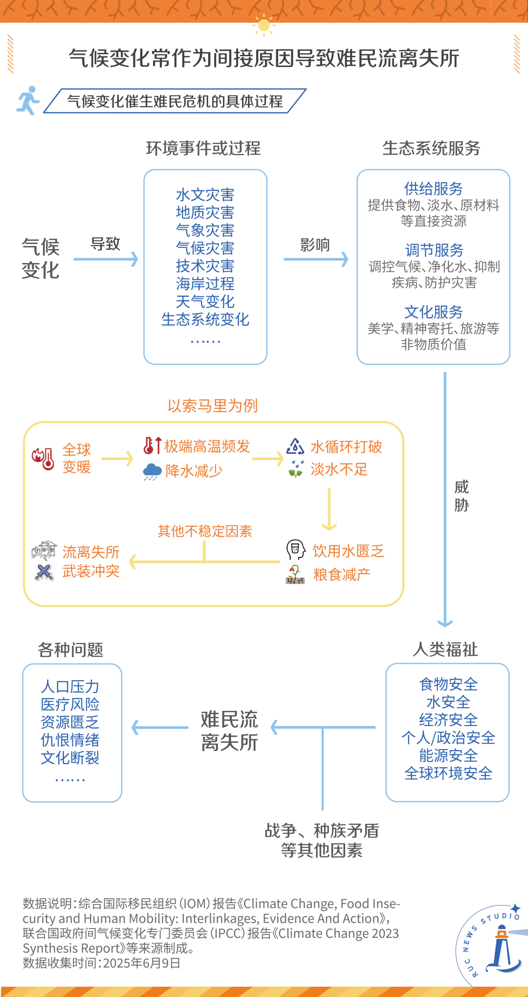 年年史上最热我们距离气候难民有多远？(图5)