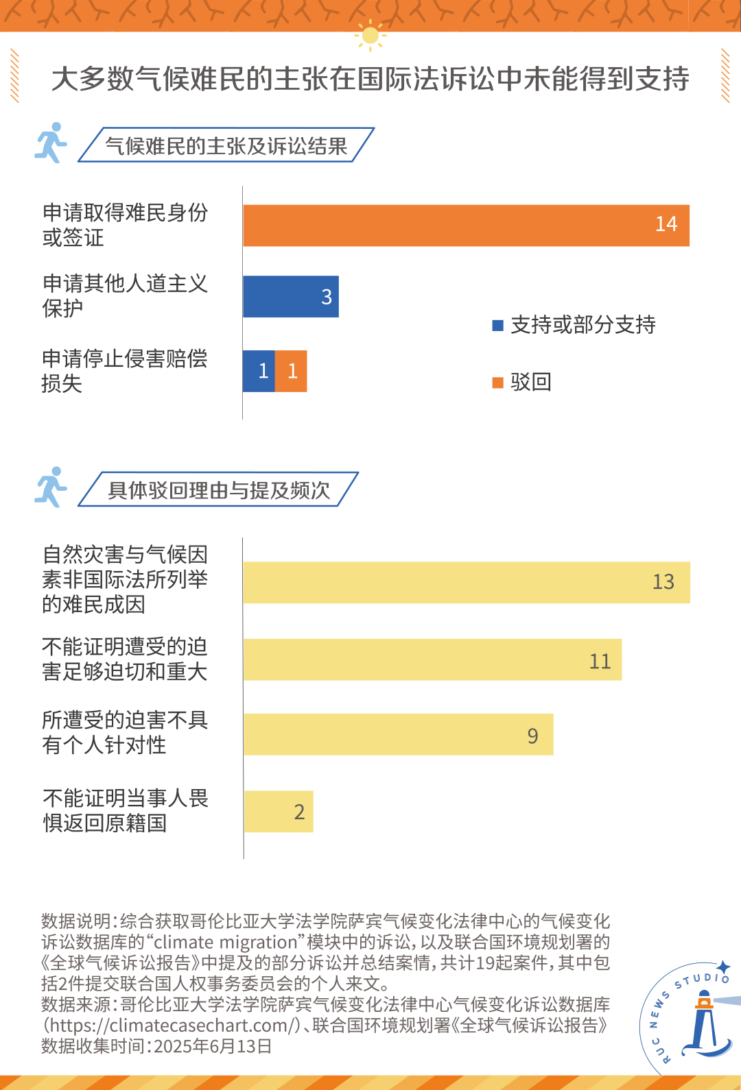年年史上最热我们距离气候难民有多远？(图6)
