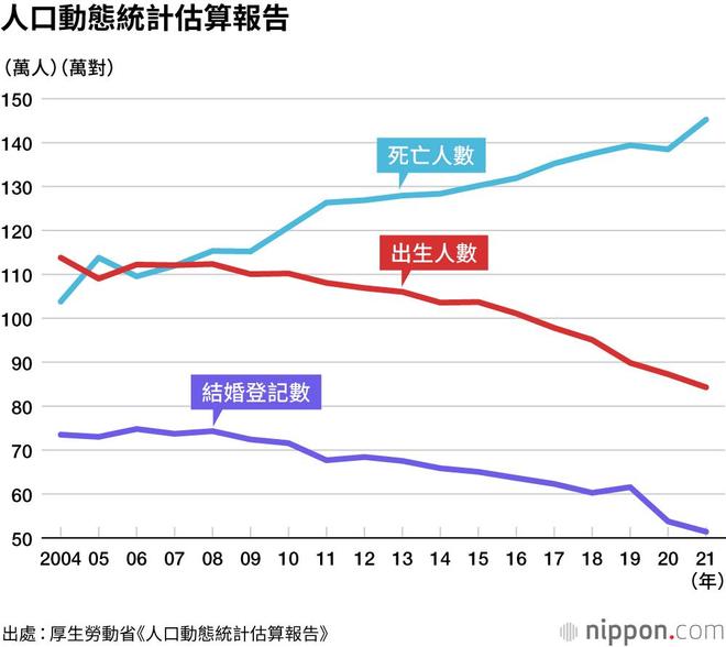 日本不欢迎外国移民却为何年年吸纳大量中国人？揭秘背后真相！(图2)