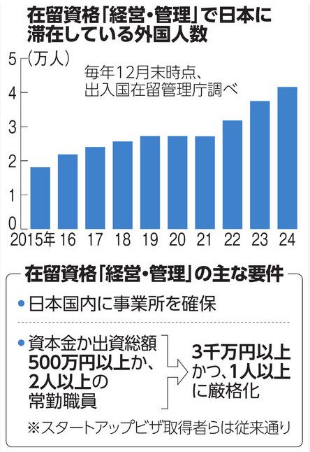 九游娱乐文化：重磅！日本计划调整签证政策！今后移民日本的门槛将大大提高(图3)