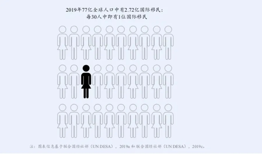 全球化智库(图3)