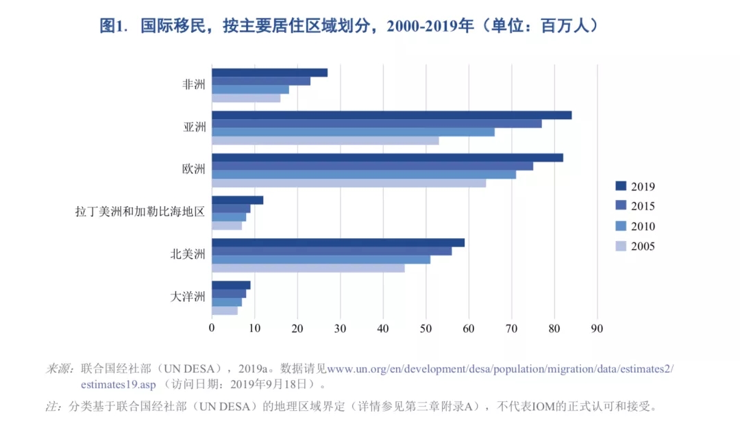 全球化智库(图4)