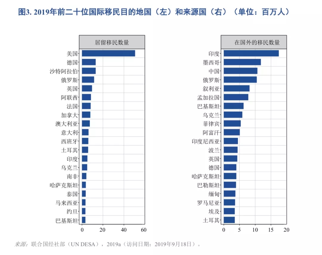 全球化智库(图5)
