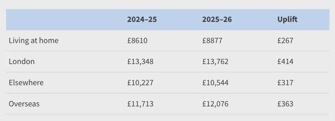 九游娱乐：主流移民国家动作频频！2024年澳加英都在缩减移民！西班牙计划将90万非法“转正”……(图6)