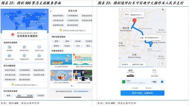 九游娱乐文化：国金海外传互易永坚｜携程集团-S公司深度研究：绘制一站式旅游体验的全球化蓝图(图14)