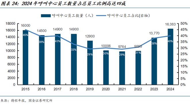 九游娱乐文化：国金海外传互易永坚｜携程集团-S公司深度研究：绘制一站式旅游体验的全球化蓝图(图15)
