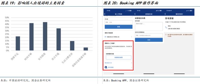 九游娱乐文化：国金海外传互易永坚｜携程集团-S公司深度研究：绘制一站式旅游体验的全球化蓝图(图12)