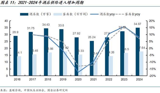 九游娱乐文化：国金海外传互易永坚｜携程集团-S公司深度研究：绘制一站式旅游体验的全球化蓝图(图7)
