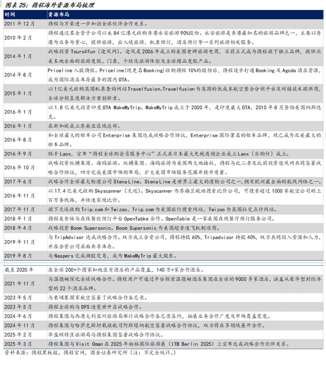 九游娱乐文化：国金海外传互易永坚｜携程集团-S公司深度研究：绘制一站式旅游体验的全球化蓝图(图16)