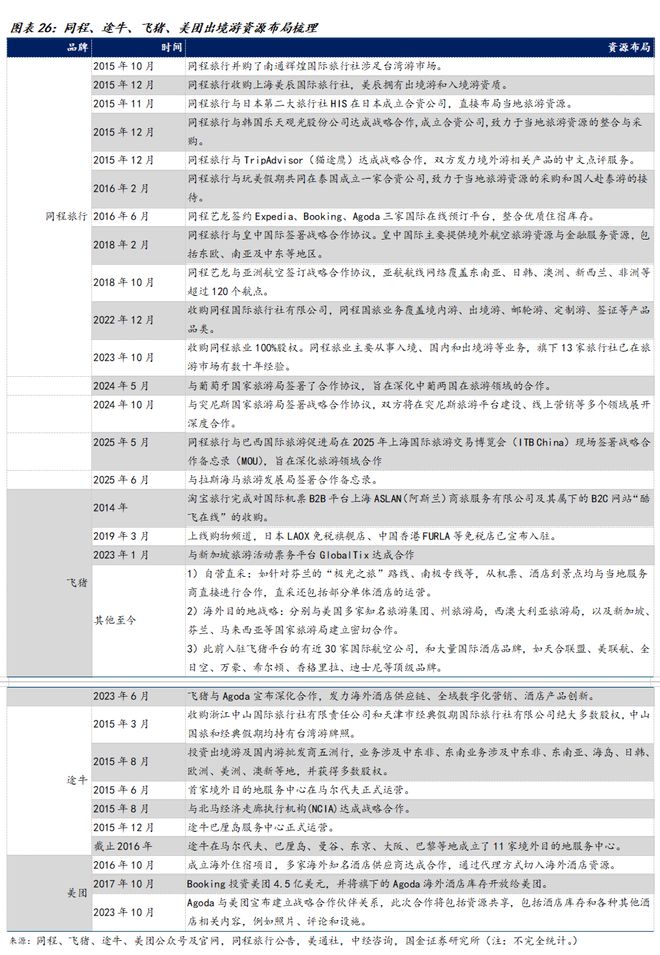 九游娱乐文化：国金海外传互易永坚｜携程集团-S公司深度研究：绘制一站式旅游体验的全球化蓝图(图17)