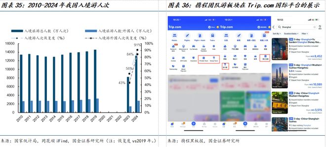 九游娱乐文化：国金海外传互易永坚｜携程集团-S公司深度研究：绘制一站式旅游体验的全球化蓝图(图22)