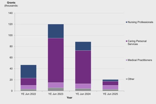 九游娱乐文化：最新！第二季度移民数据出炉毕业生签证成唯一“赢家”？(图8)