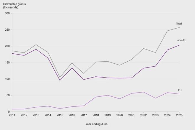 九游娱乐文化：最新！第二季度移民数据出炉毕业生签证成唯一“赢家”？(图20)