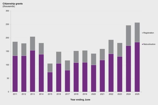 九游娱乐文化：最新！第二季度移民数据出炉毕业生签证成唯一“赢家”？(图19)