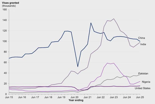 九游娱乐文化：最新！第二季度移民数据出炉毕业生签证成唯一“赢家”？(图14)