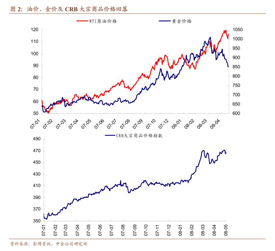 民银证券-海外宏观周报（2024年第19期）：超级央行周落幕各国货币政策梳理-2406(图2)