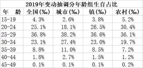 九游娱乐：2025年出生人口数预测终于出炉：结局可能超出大家想象(图9)