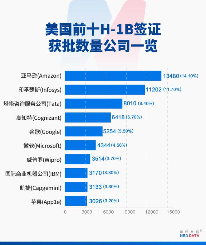 10万美元签证费击碎“美国梦”硅谷恐失去下一代“马斯克”美企加速外包加拿大趁机“抢人”(图2)